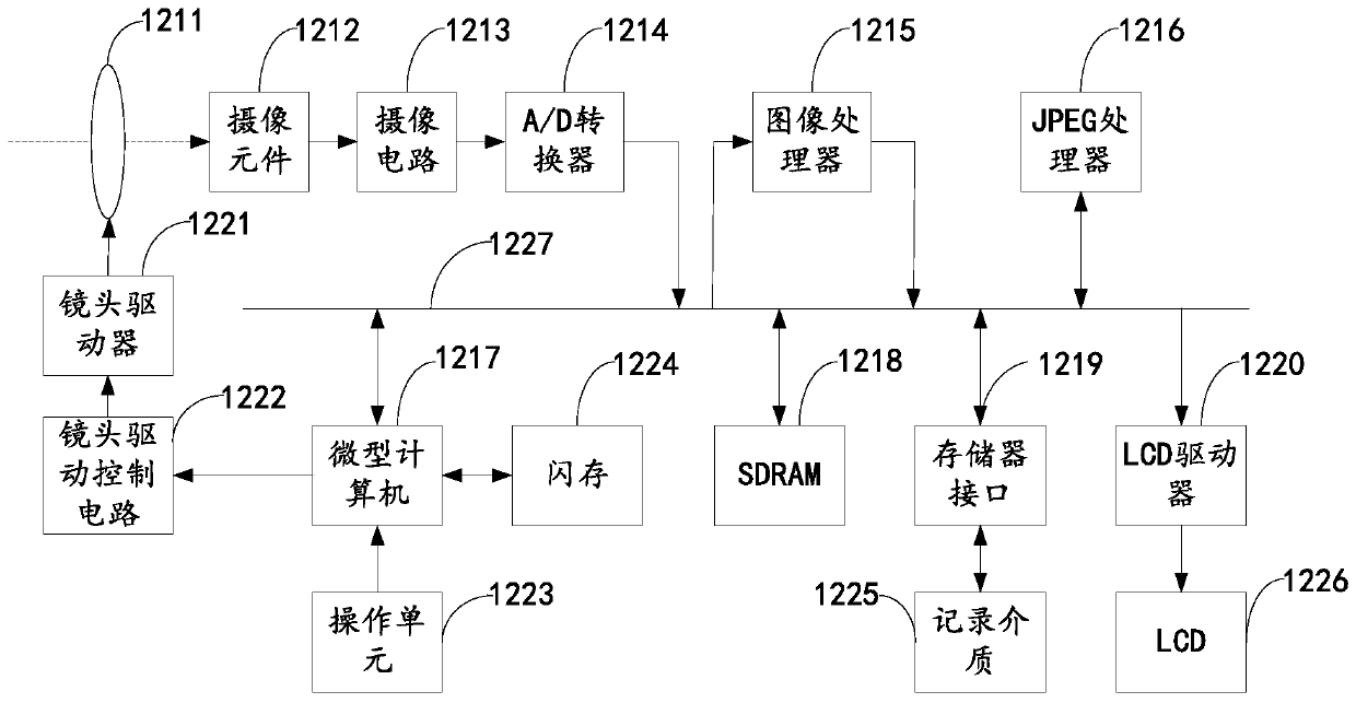 Distributed collaborative rendering method and terminal