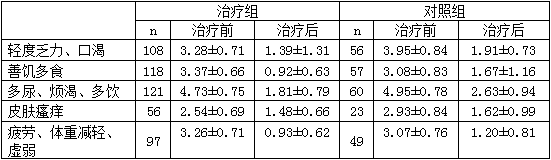 Zhuang and Yao pharmaceutical preparation for treating diabetes