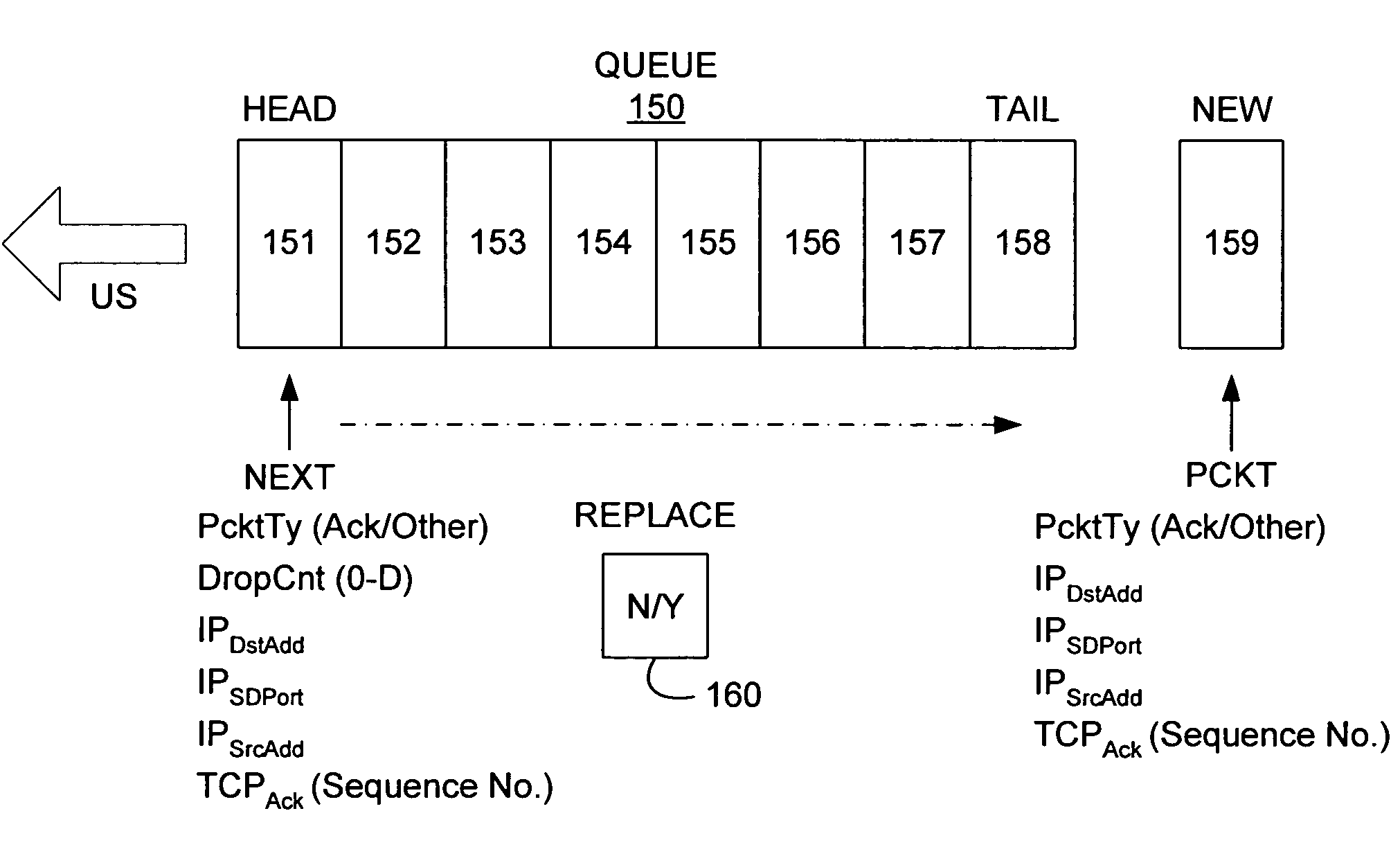 TCP acceleration system