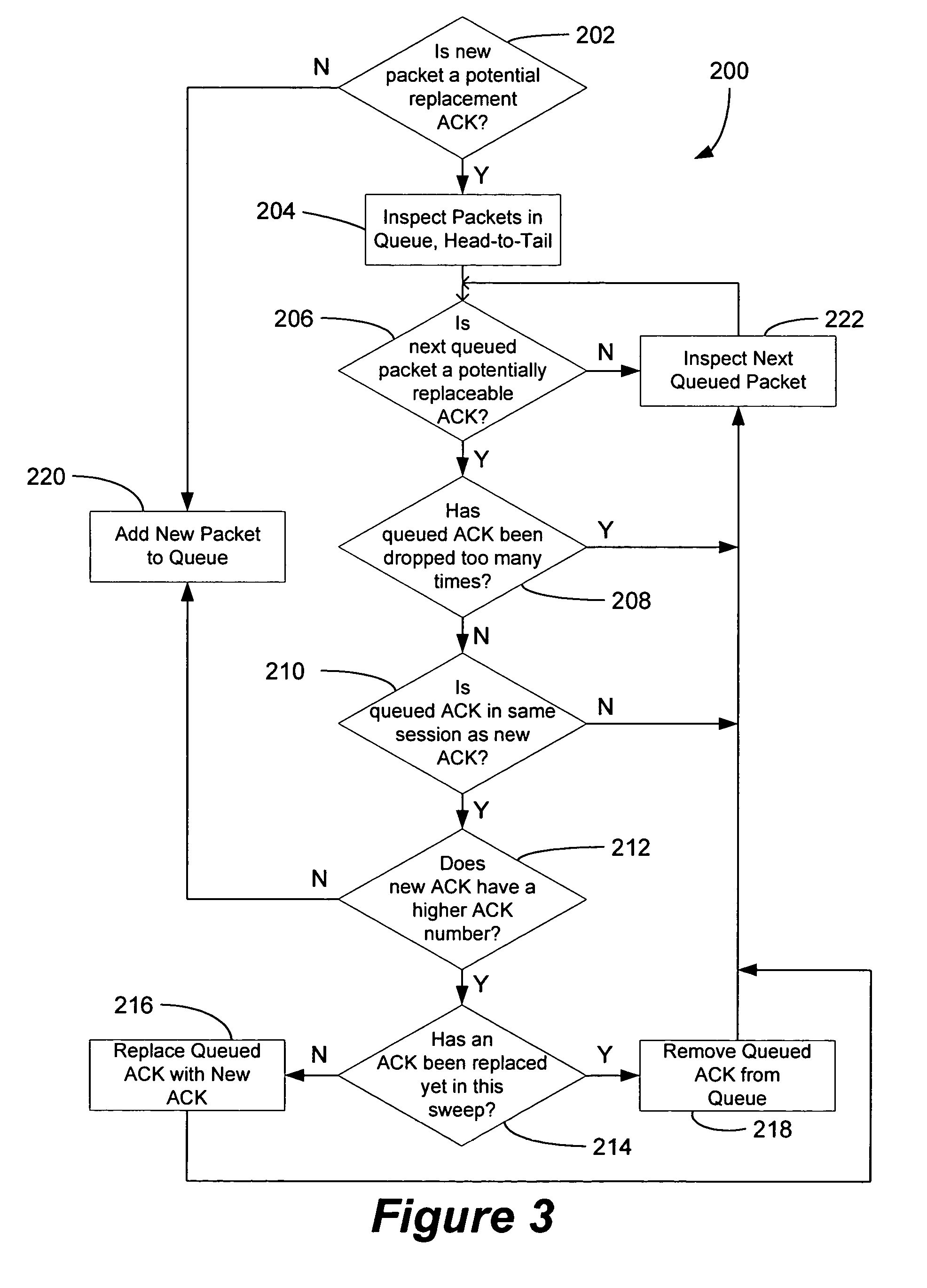 TCP acceleration system