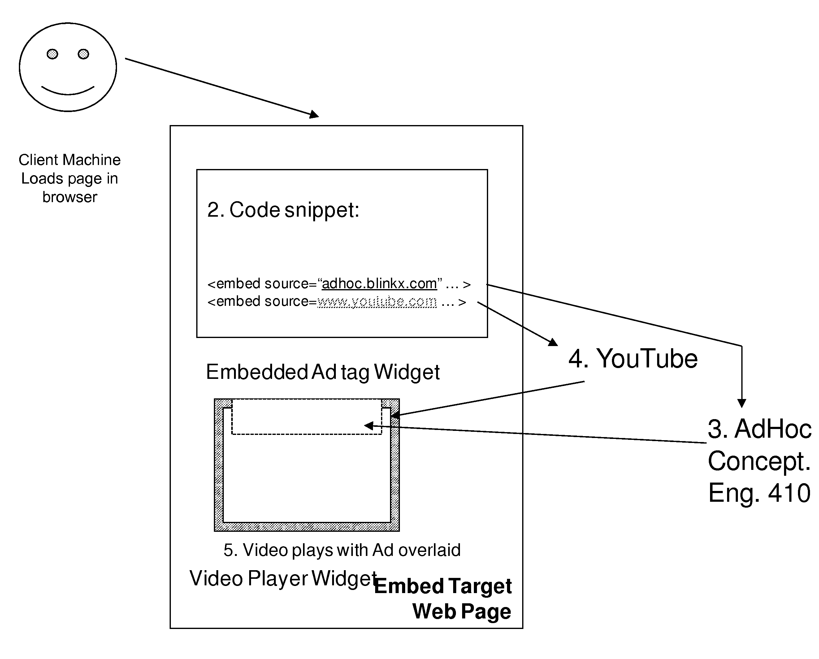 Various methods and apparatuses for pairing advertisements with video files