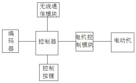 Feeding device for stirring machine