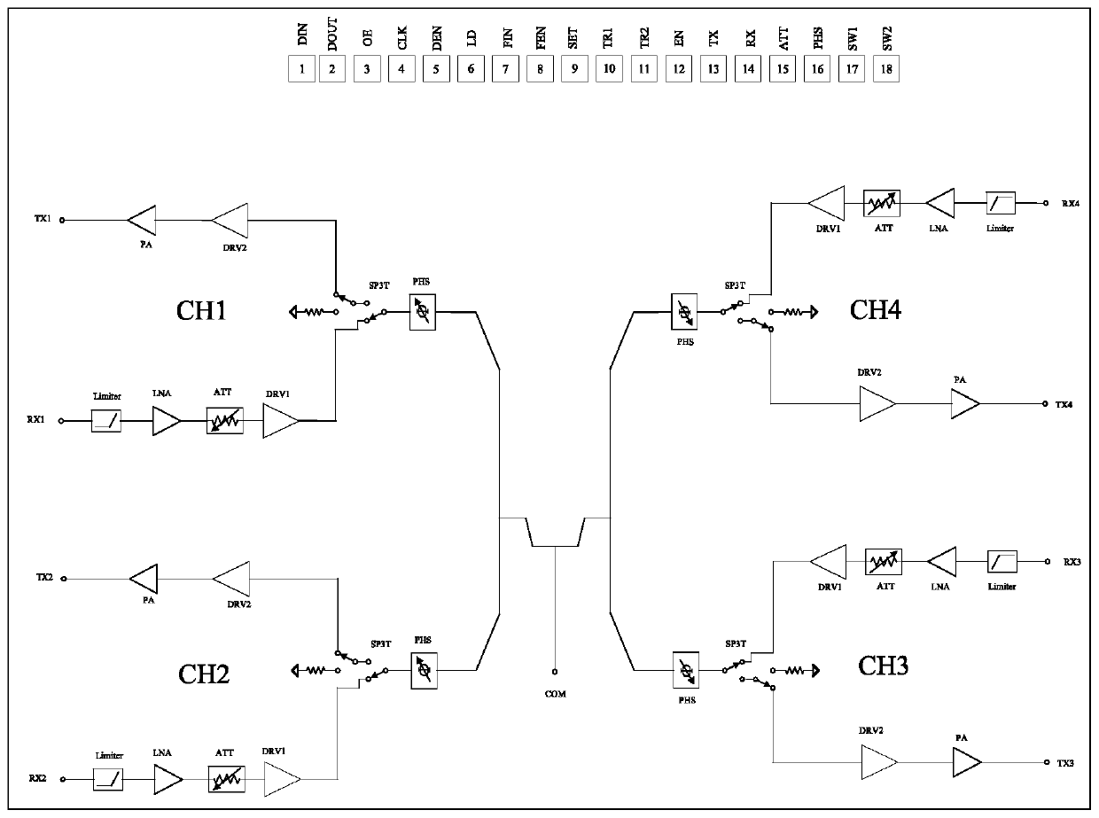 3D packaging structure based multifunctional phased array TR chip