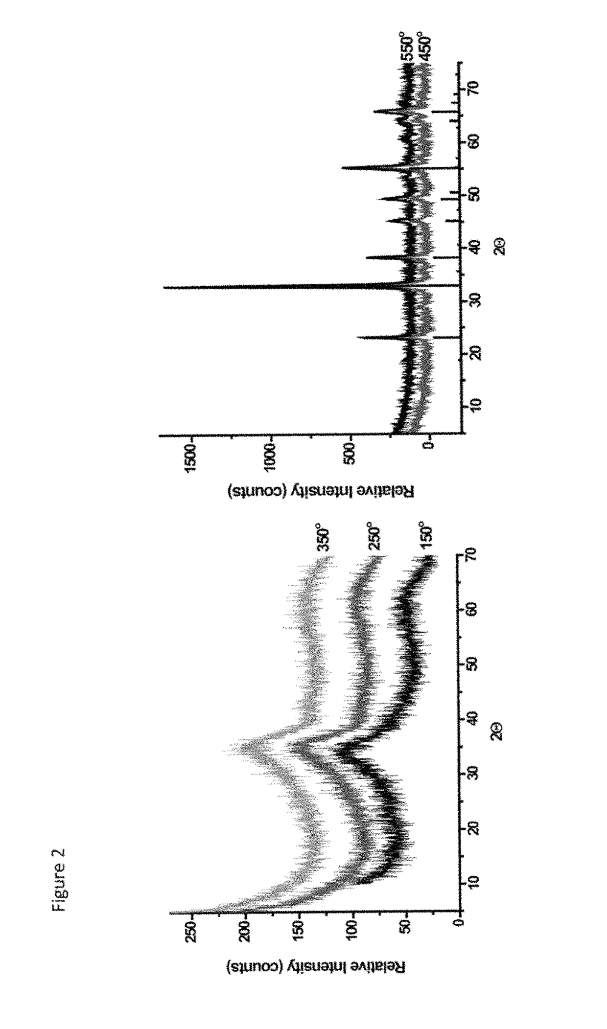 Mesoporous metal oxides and processes for preparation thereof