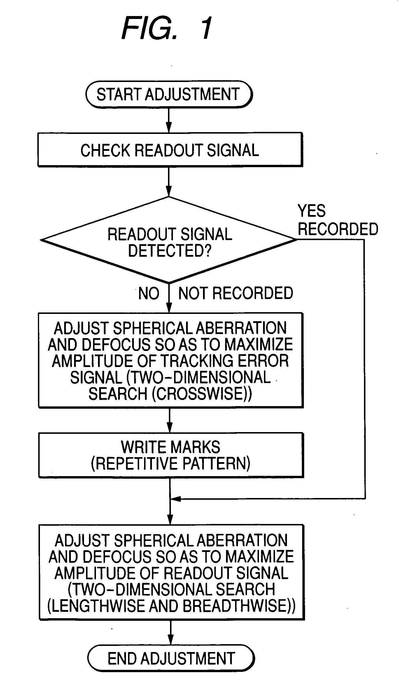 Optical information recording apparatus