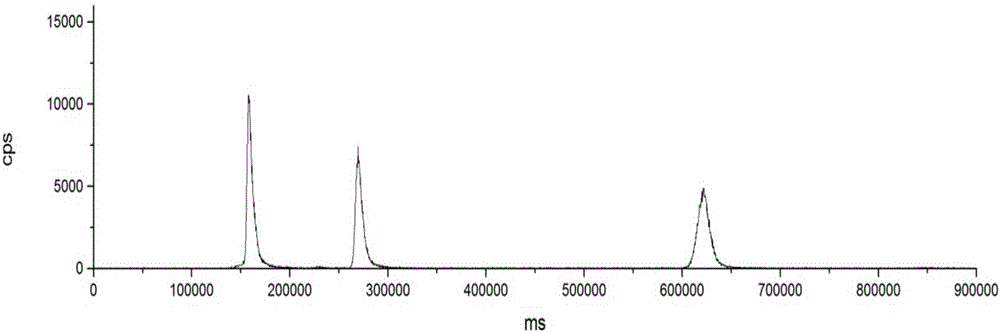 Method for determining content of organic selenium in selenium-rich peanut and product prepared from selenium-rich peanut