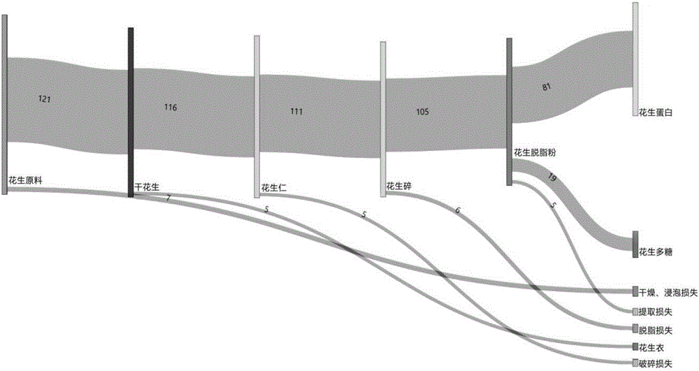 Method for determining content of organic selenium in selenium-rich peanut and product prepared from selenium-rich peanut