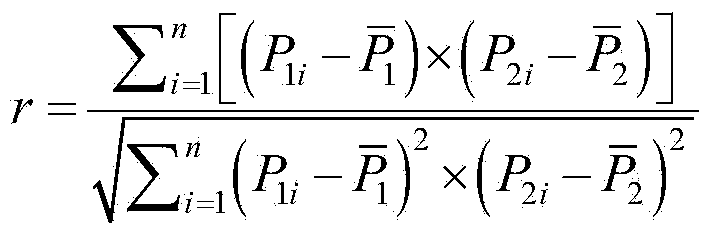 Short-term power prediction method applied to dispersed wind power