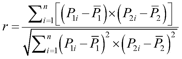 Short-term power prediction method applied to dispersed wind power