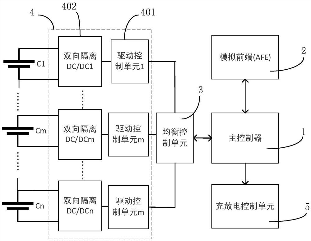 A lithium battery management system for fast charging of drones