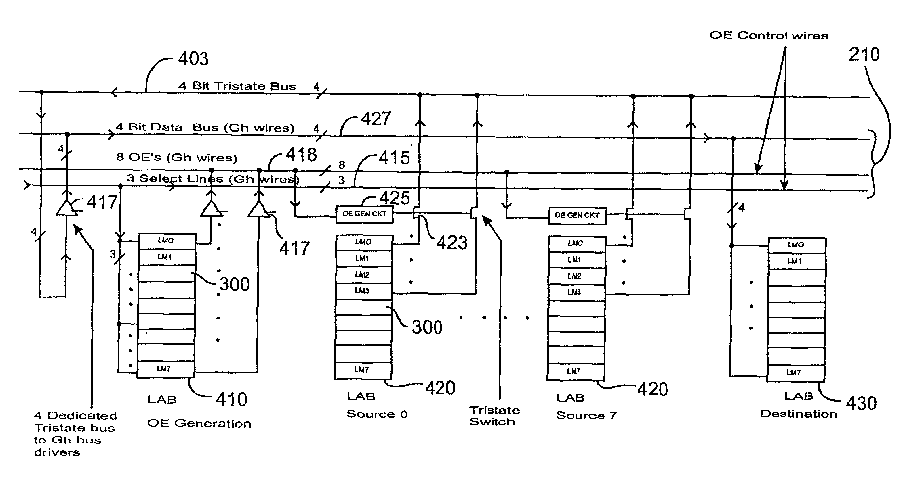 Tristate structures for programmable logic devices