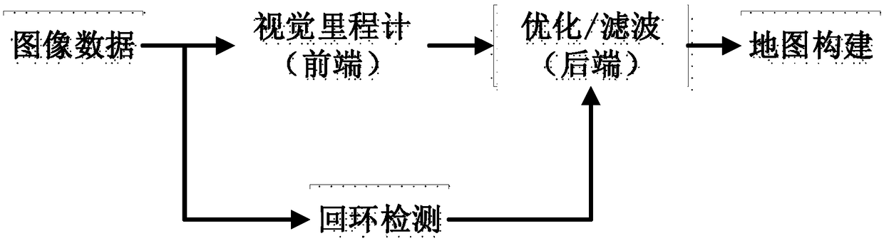 Simultaneous positioning and mixed map construction method for dynamic parking environment