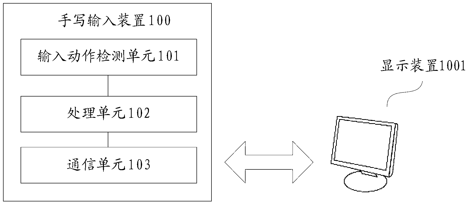 Method and device for hand input