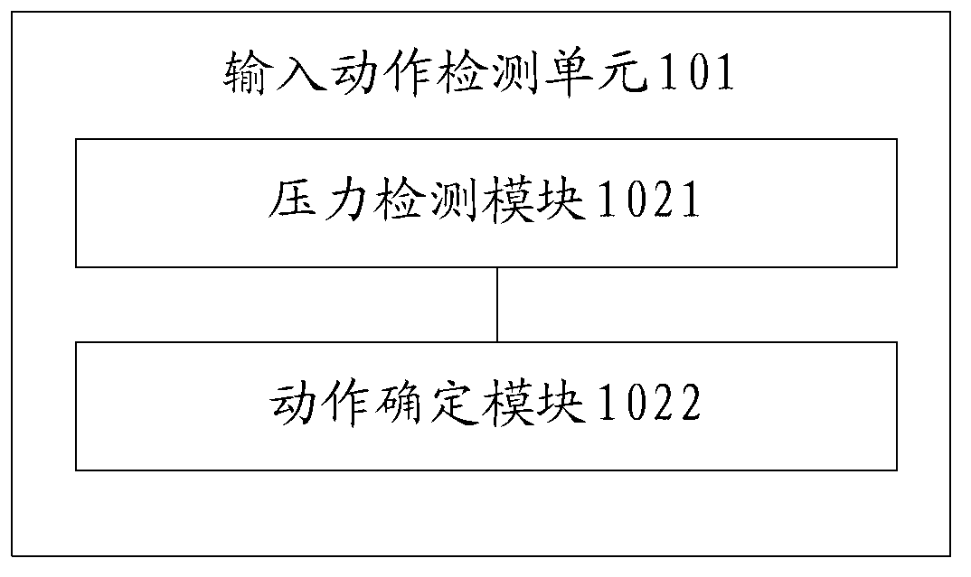 Method and device for hand input