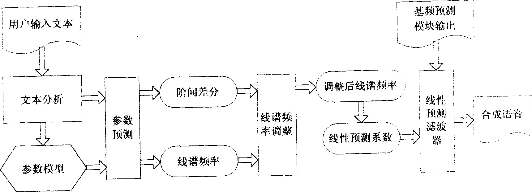 Frequency spectrum modelling and voice reinforcing method based on line spectrum frequency and its interorder differential parameter