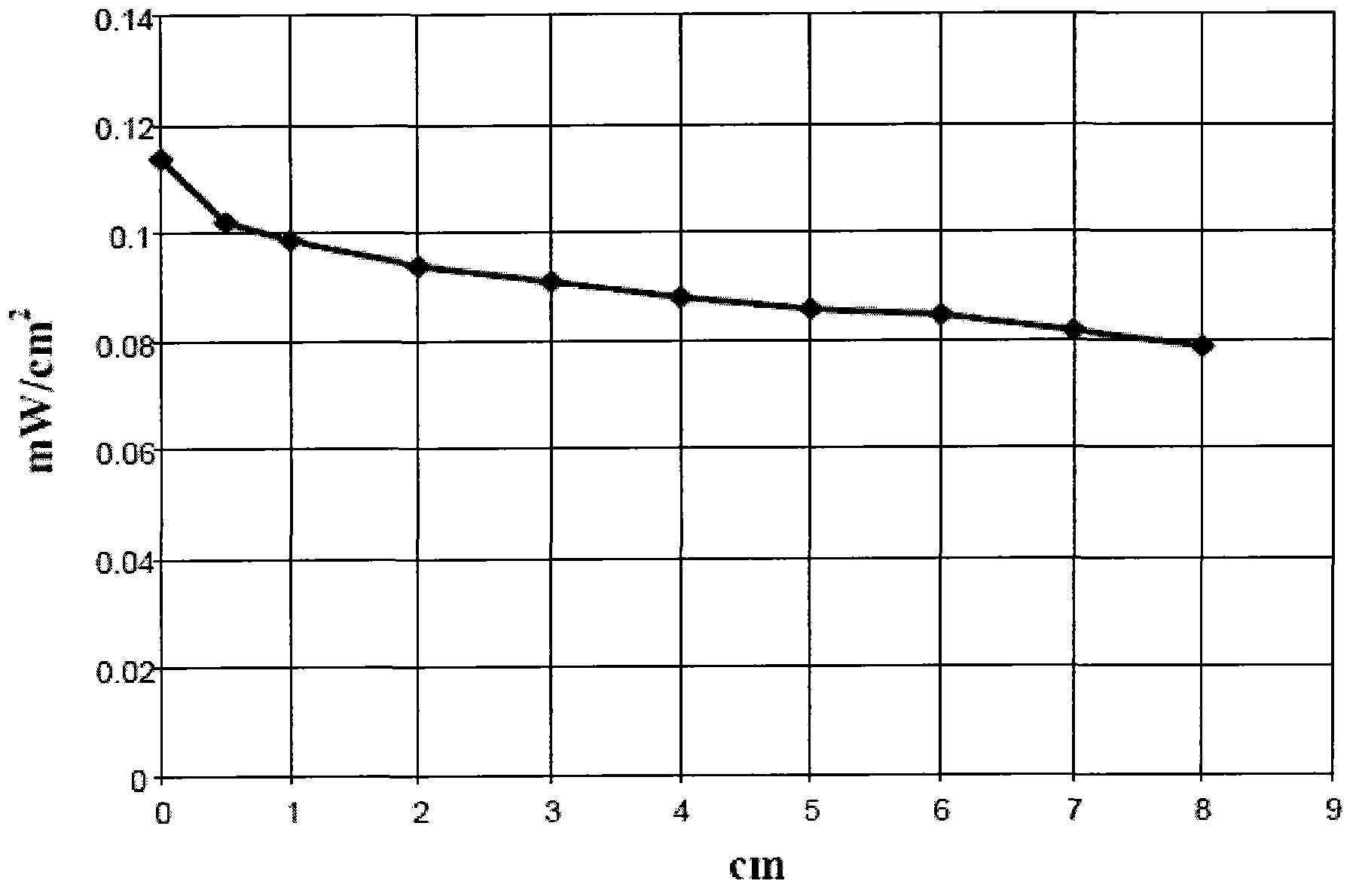 Luminescent solar concentrator comprising disubstituted benzothiadiazole compounds