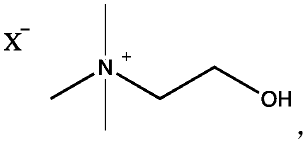 Eutectic solvent and application of eutectic solvent in lignin extraction