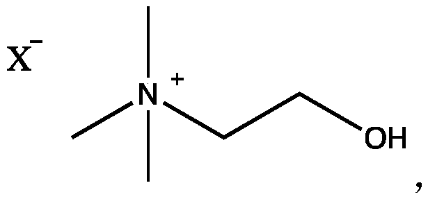 Eutectic solvent and application of eutectic solvent in lignin extraction