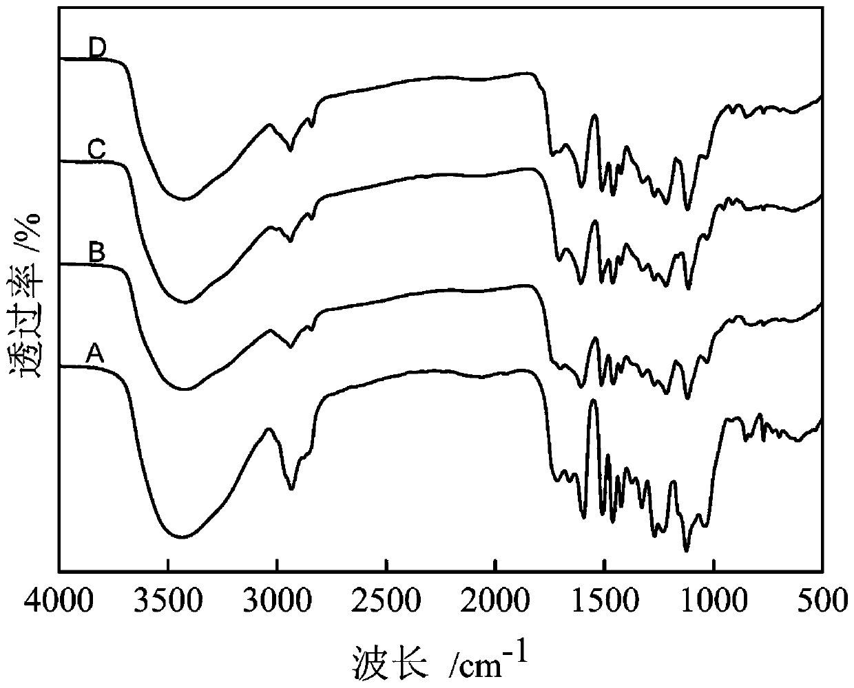 Eutectic solvent and application of eutectic solvent in lignin extraction