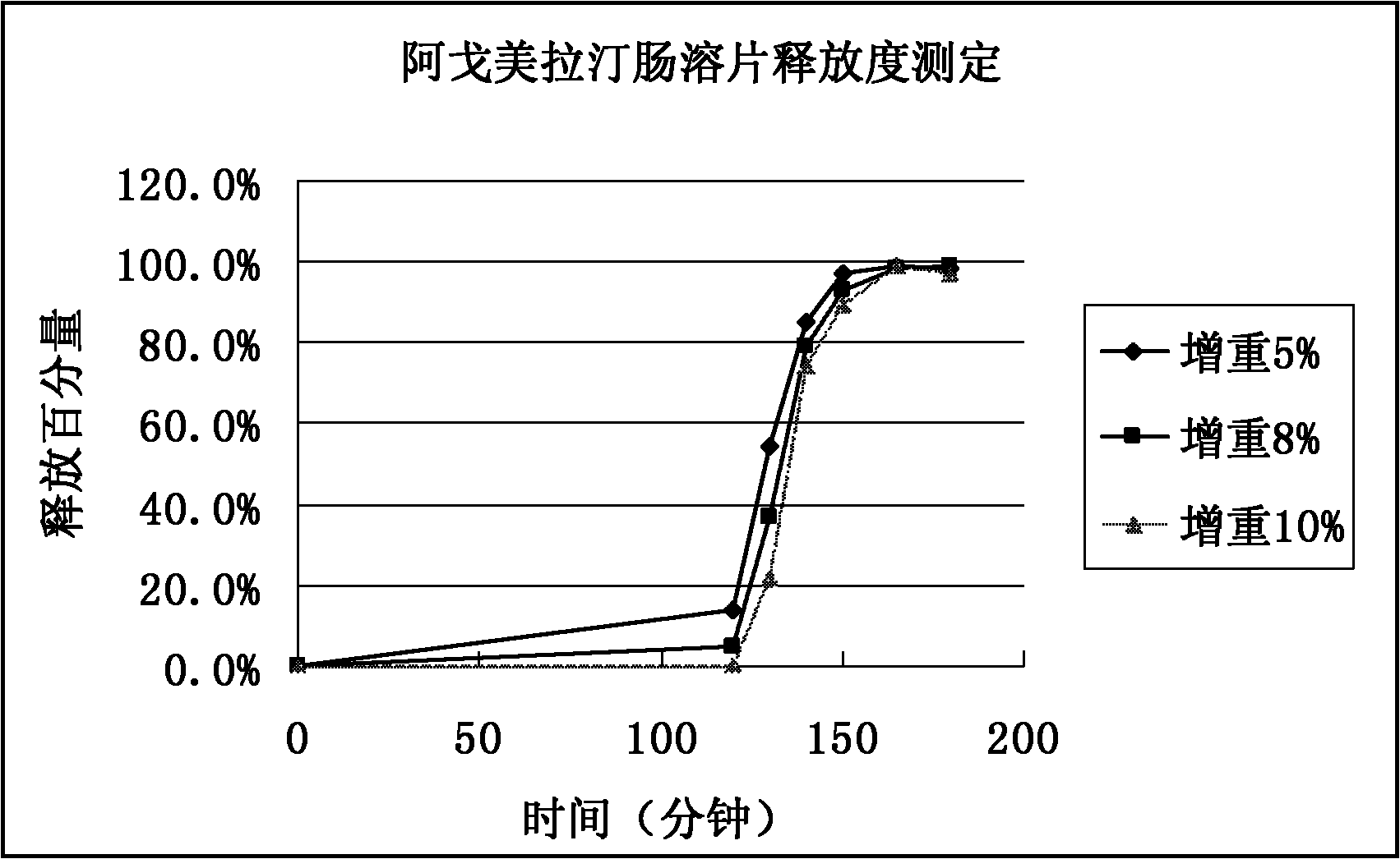 Medicinal composition of agomelatine-containing enteric-coated tablets