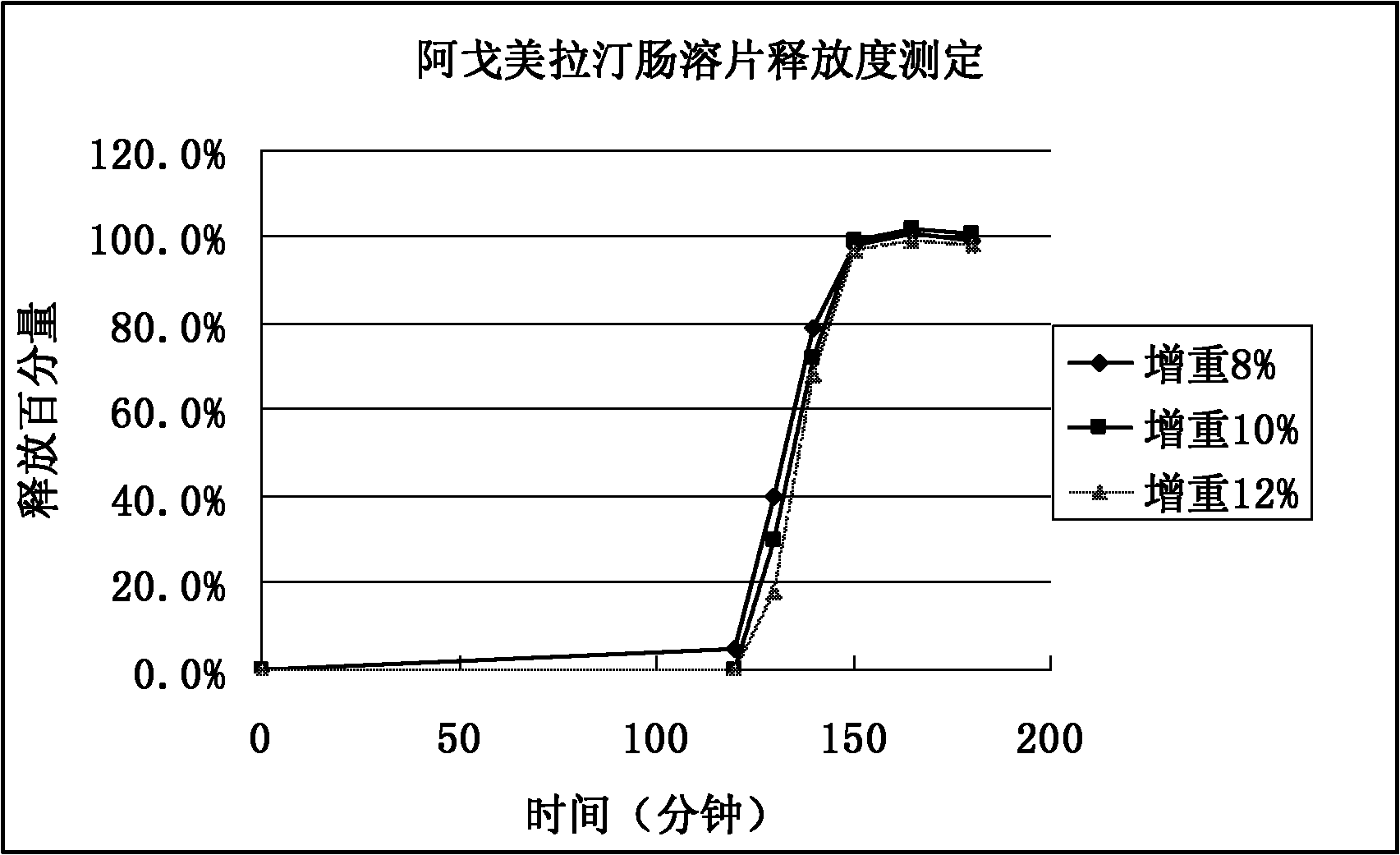 Medicinal composition of agomelatine-containing enteric-coated tablets