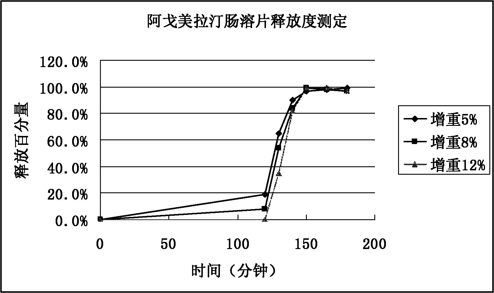 Medicinal composition of agomelatine-containing enteric-coated tablets