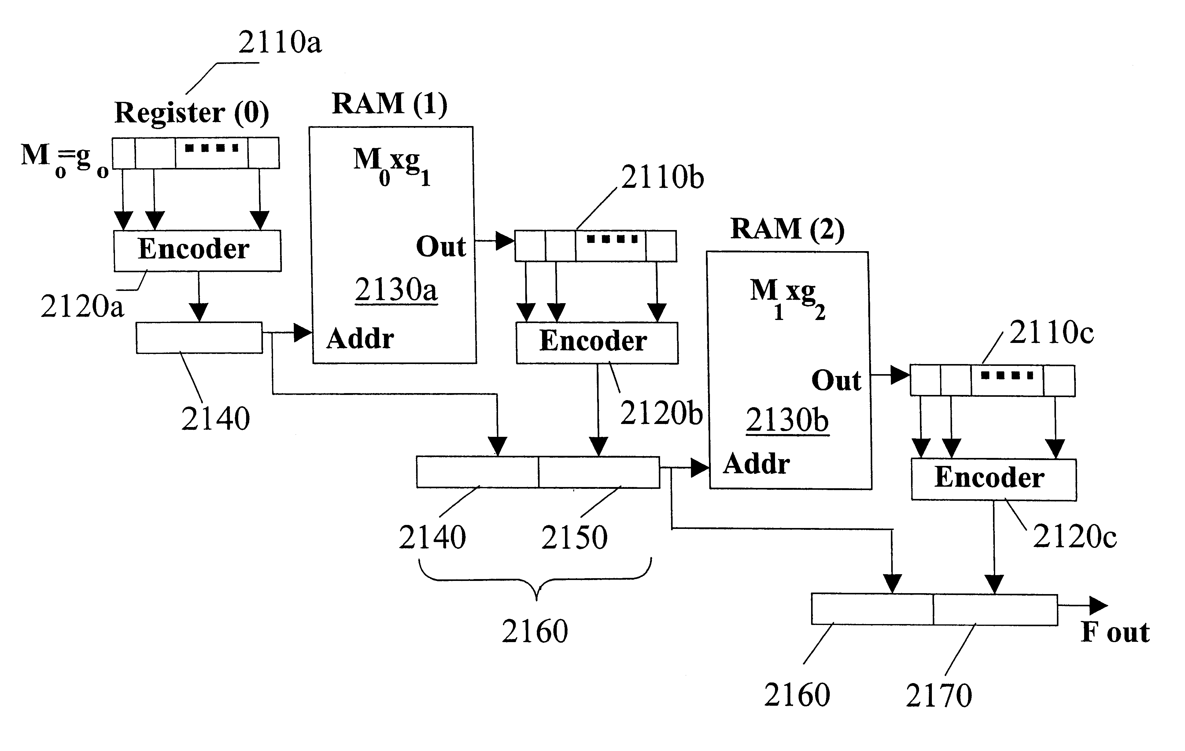 Methods and apparatus for shaping queued packets using a two-dimensional RAM-based search engine