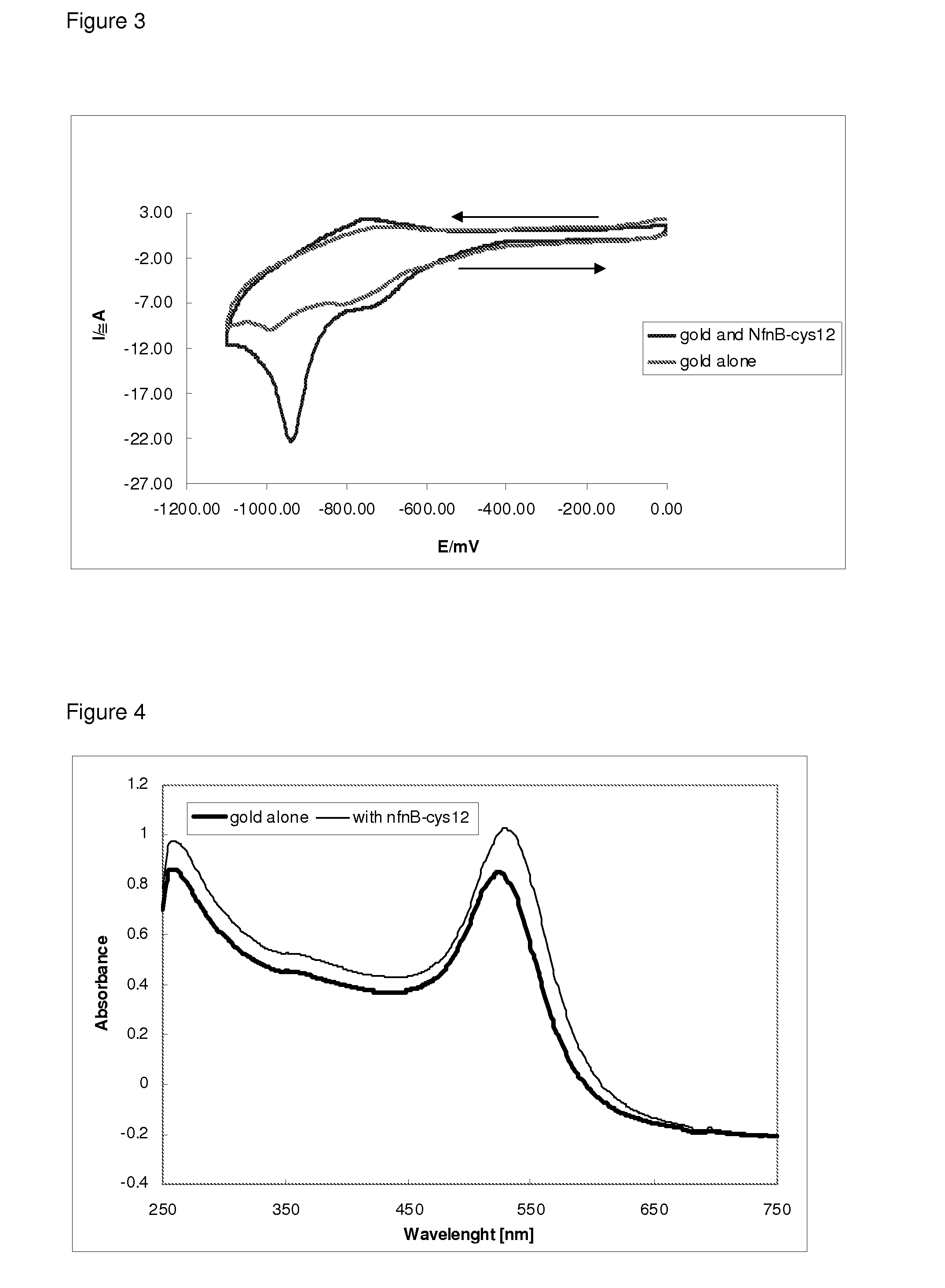 Drug activation system