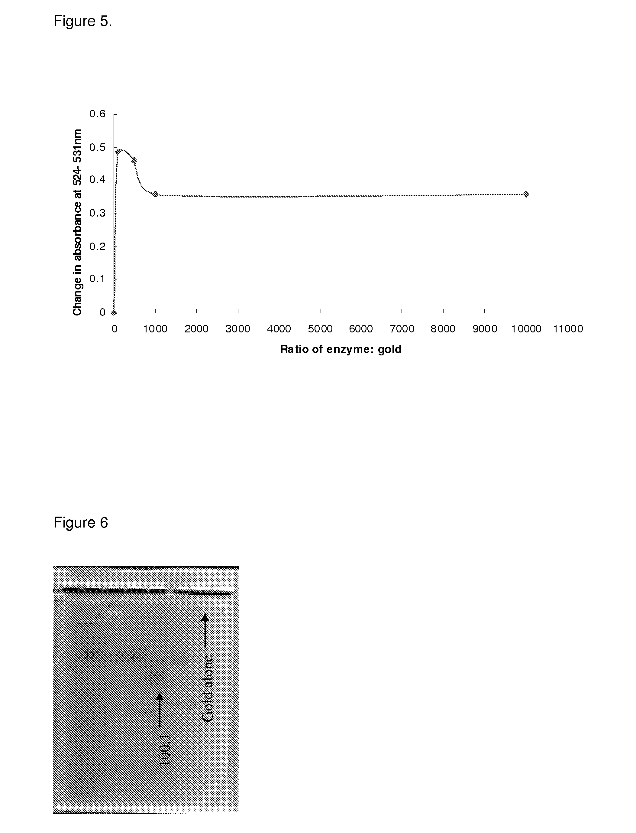 Drug activation system