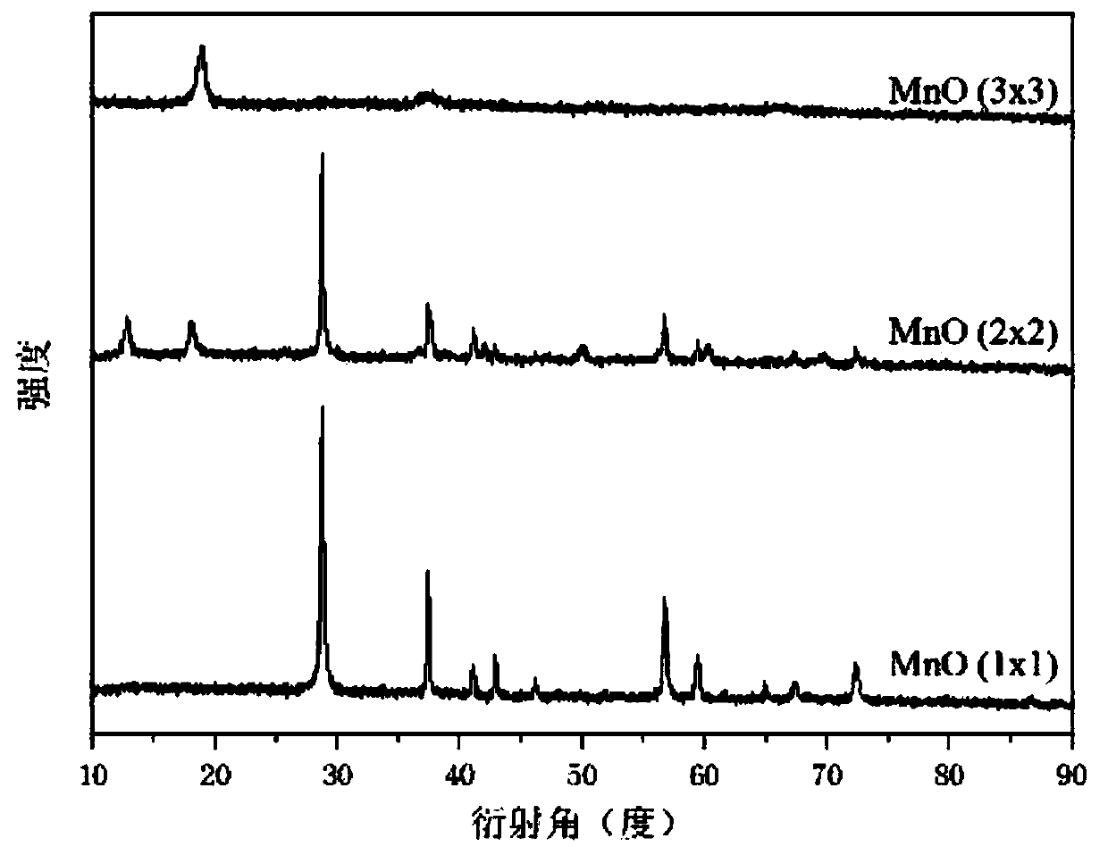 Manganese oxide catalyst, and preparation method and application thereof