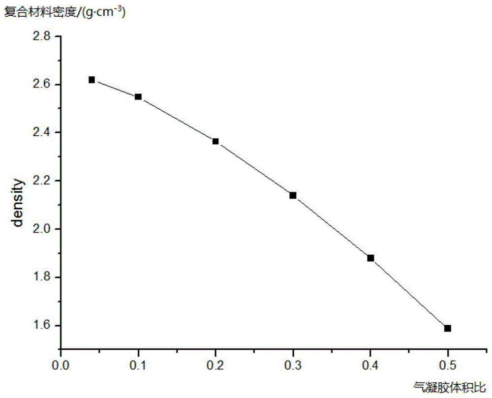 Aerogel-metal composite material, and preparation method and application thereof