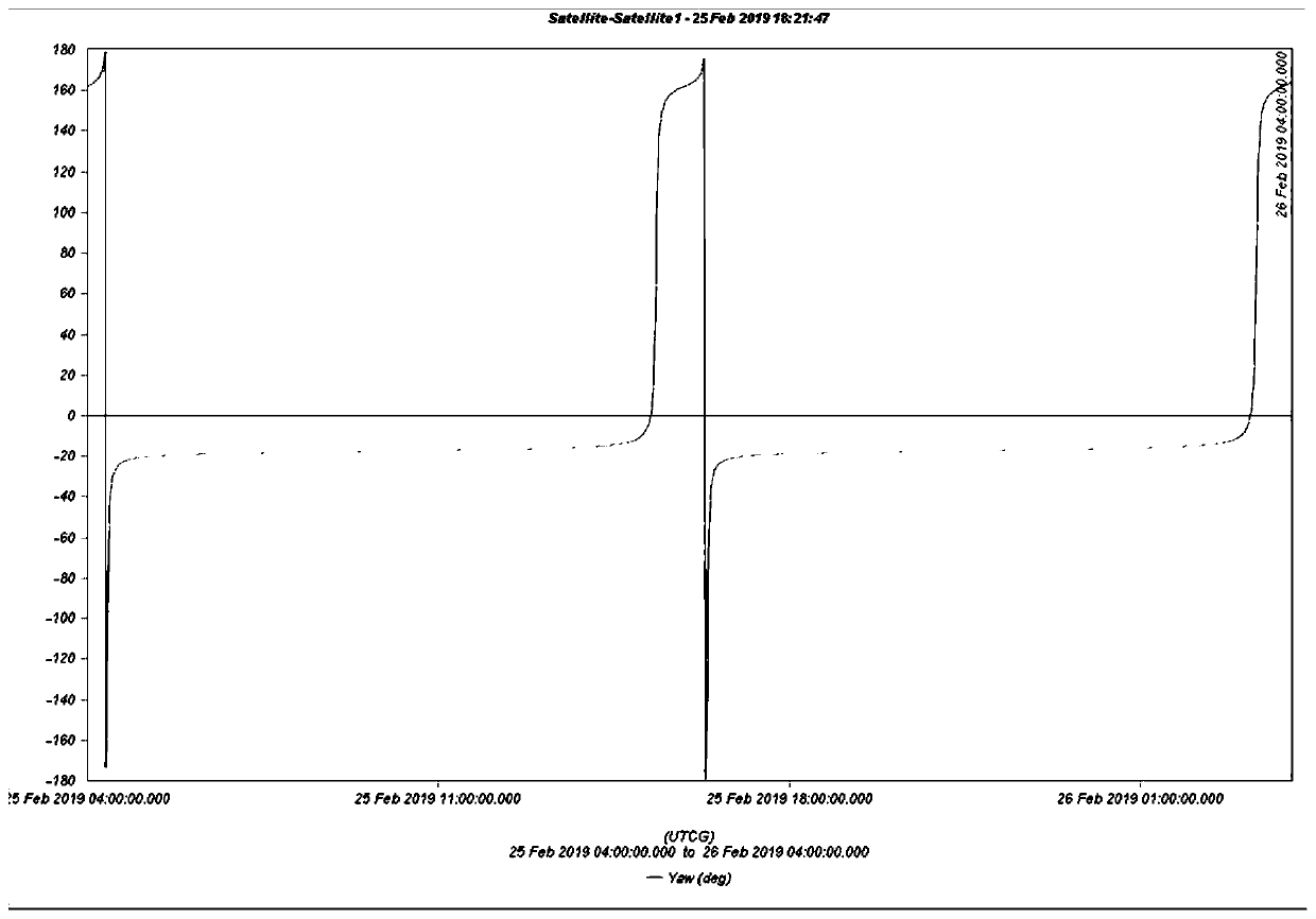 Double-vector included angle limiting range determining method and system based on constraint analysis