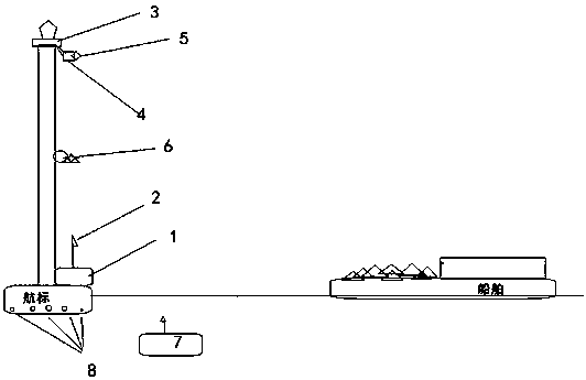 Ship anti-collision early warning video detection system and method suitable for navigation marks