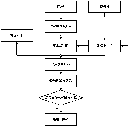 Ship anti-collision early warning video detection system and method suitable for navigation marks