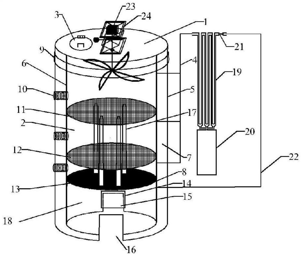 Field portable carbonization furnace for in-situ resource utilization of agricultural waste and graded preparation of biochar