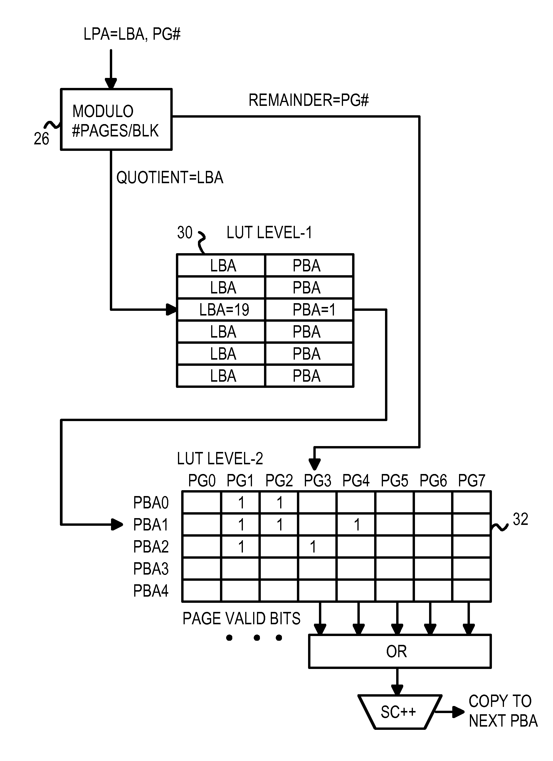 Two-Level RAM Lookup Table for Block and Page Allocation and Wear-Leveling in Limited-Write Flash-Memories