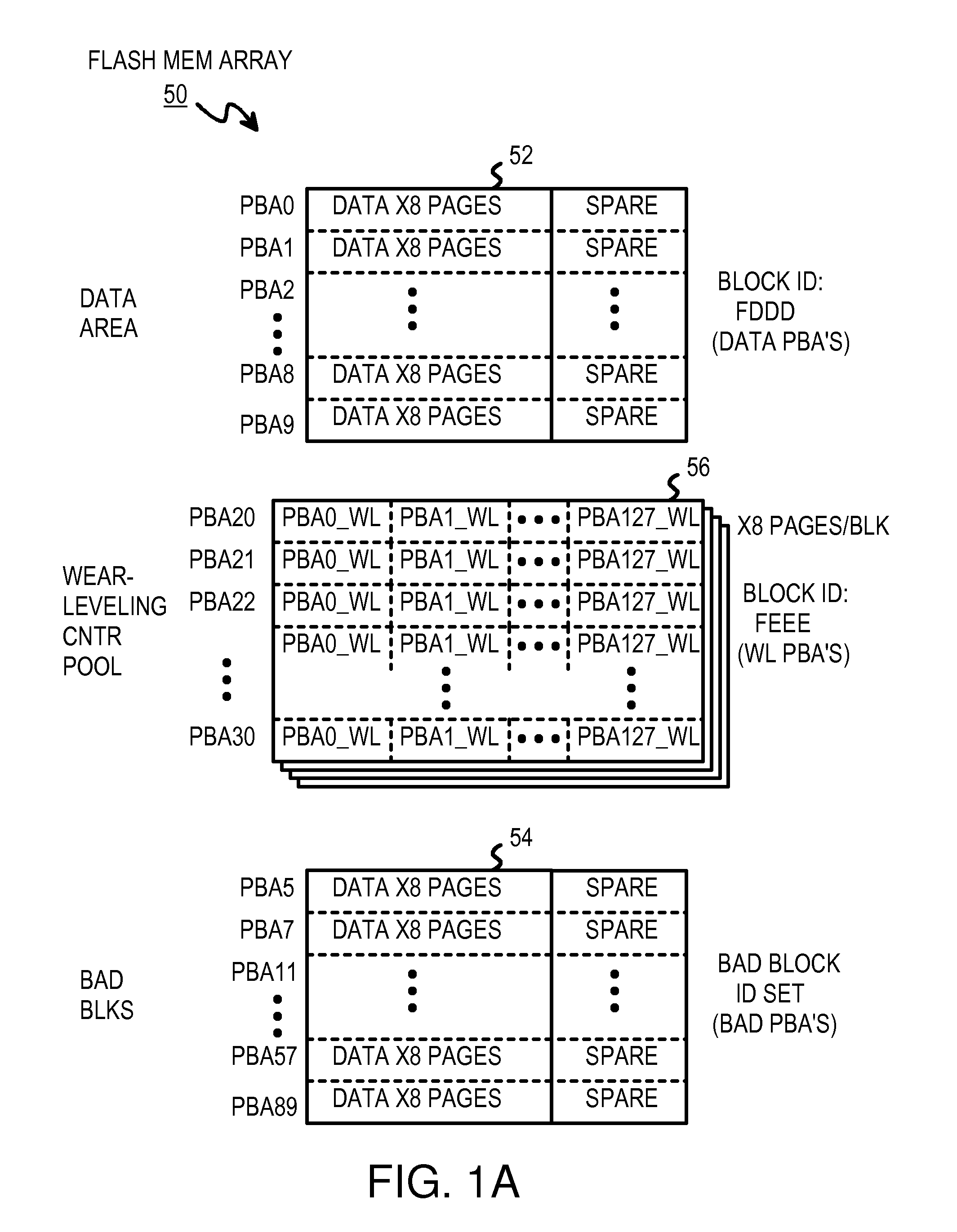 Two-Level RAM Lookup Table for Block and Page Allocation and Wear-Leveling in Limited-Write Flash-Memories