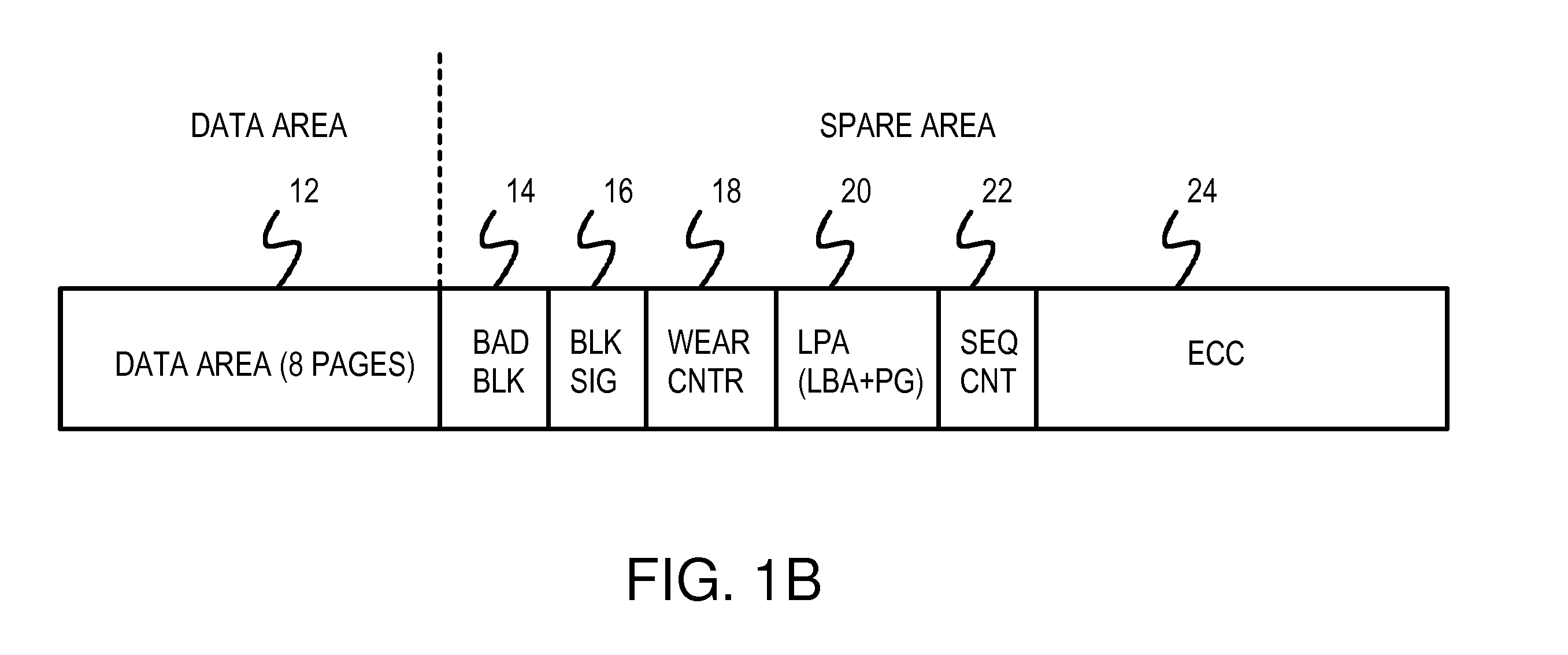 Two-Level RAM Lookup Table for Block and Page Allocation and Wear-Leveling in Limited-Write Flash-Memories