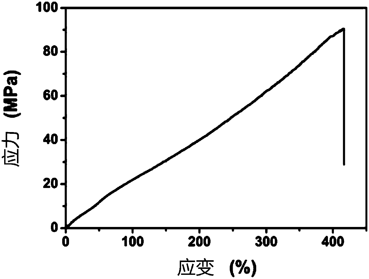 Micro-nano fiber reinforced concrete and preparation method thereof