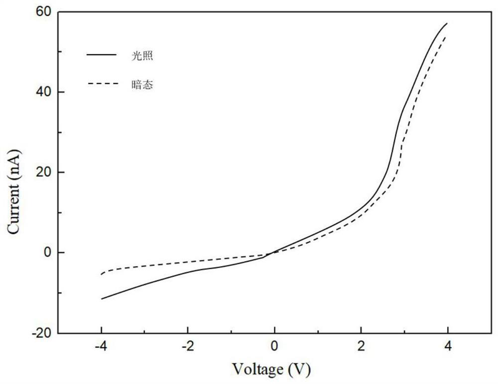 A f-β-ga2o3/cugao2 ultraviolet photodetector and its preparation method