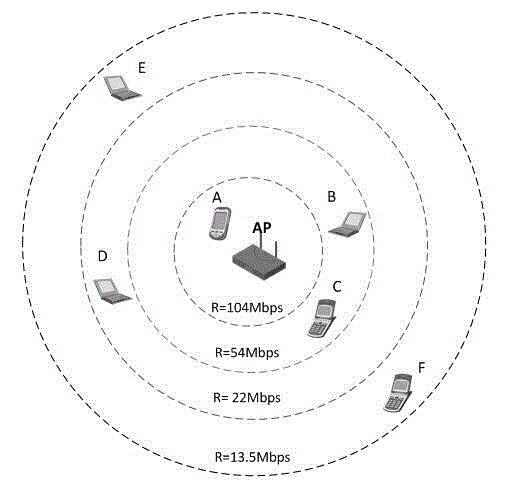 Data transmission strategy for improving wireless local area network throughput