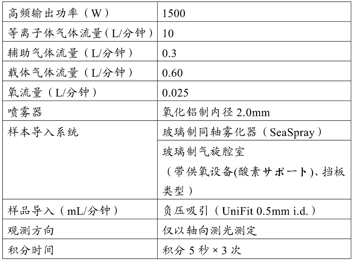 Toner for electrophotography