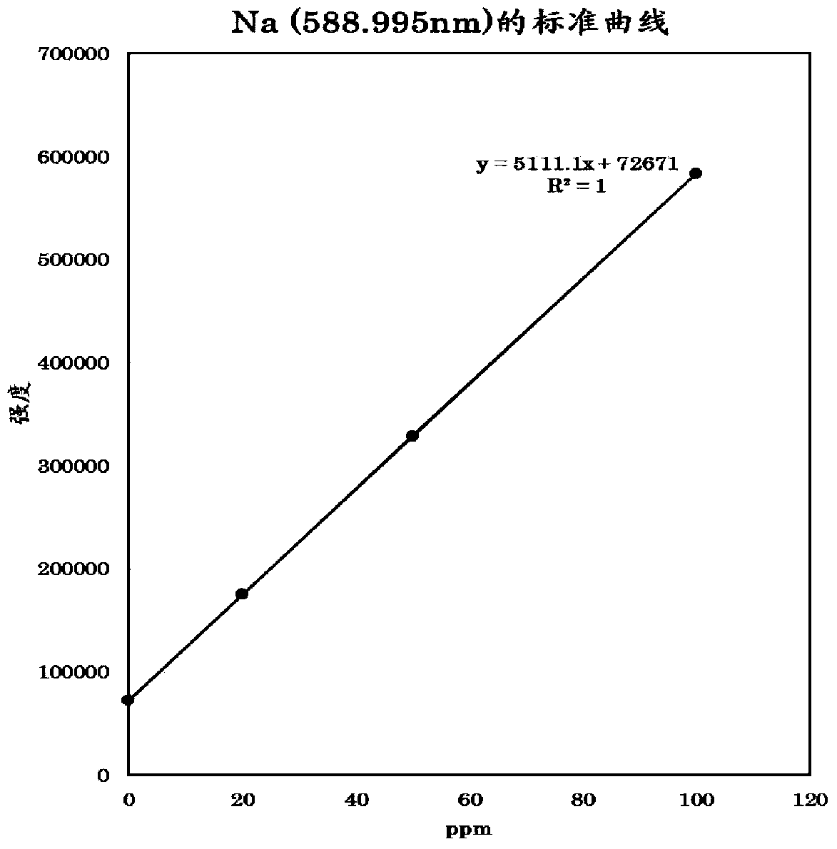 Toner for electrophotography