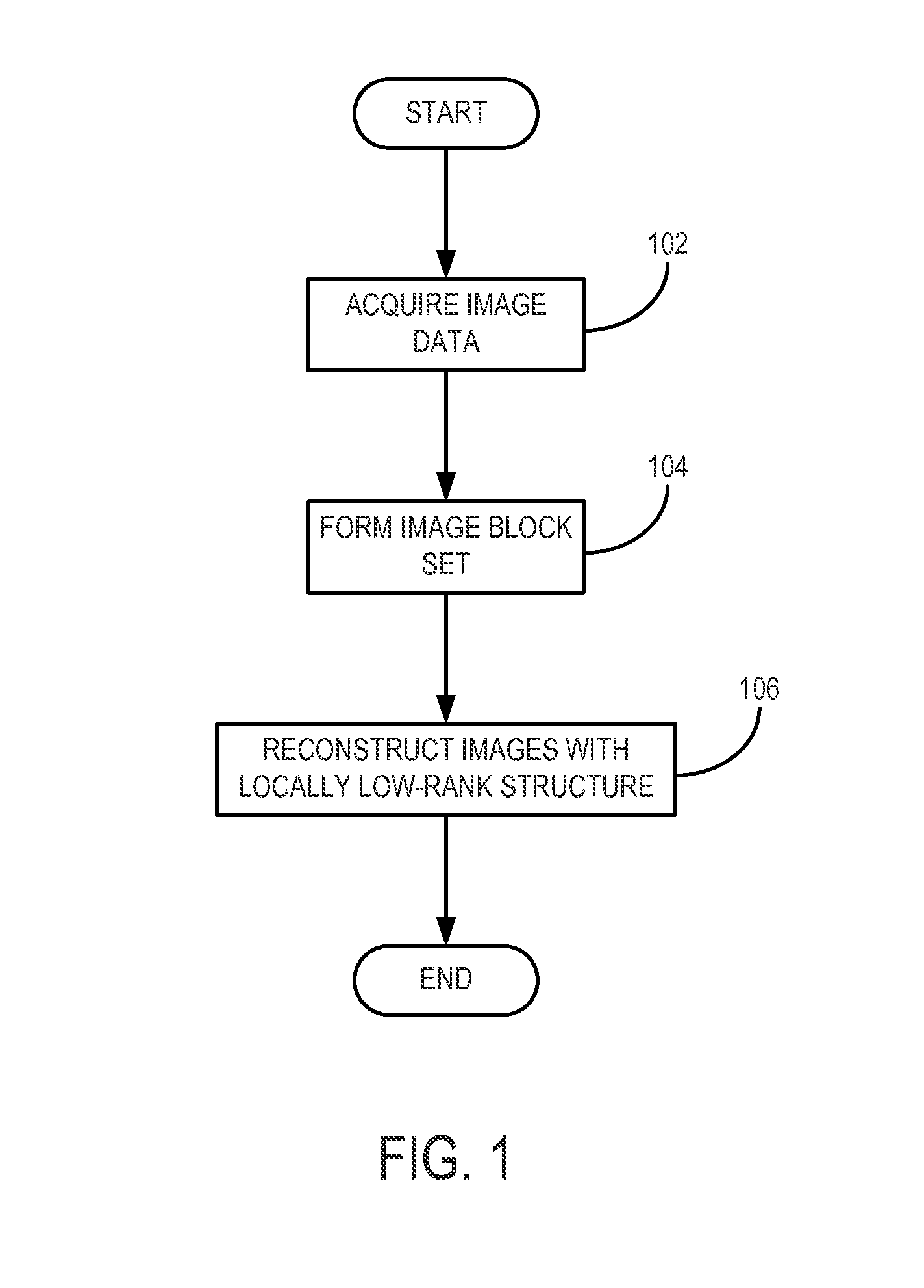 System and method for medical image reconstruction and image series denoising using local low rank promotion