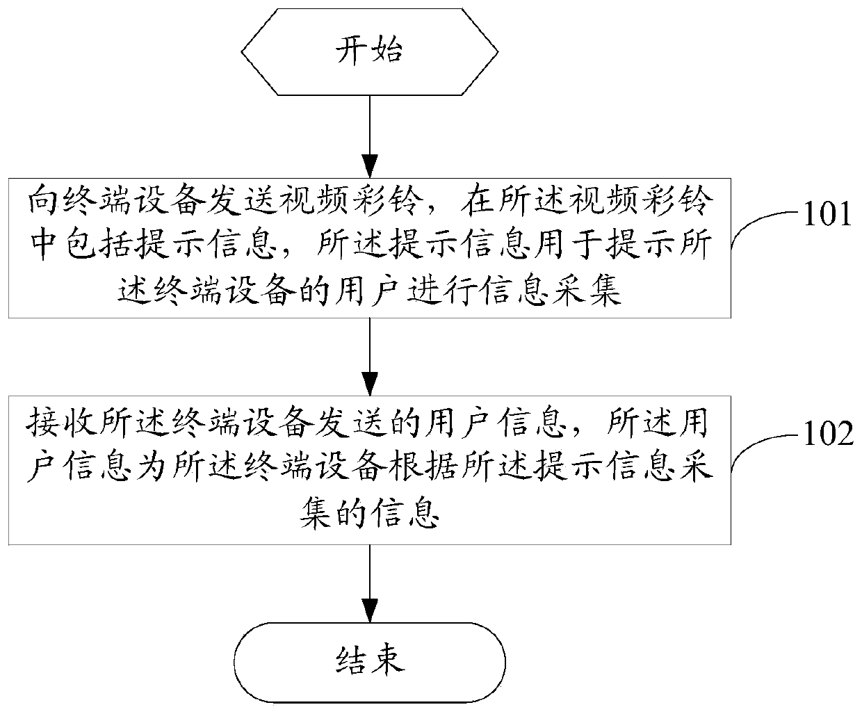 Interaction method, network side equipment, terminal equipment, storage medium and system