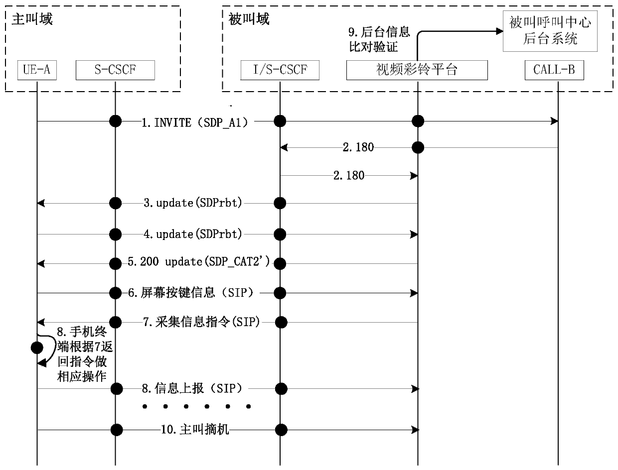 Interaction method, network side equipment, terminal equipment, storage medium and system