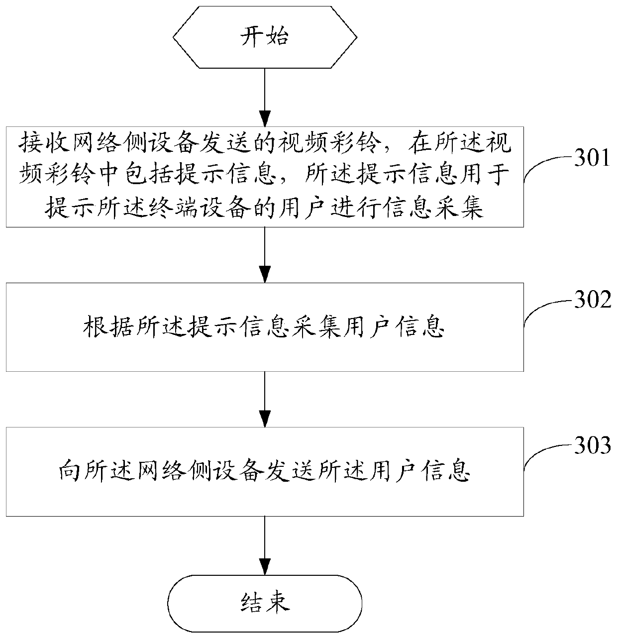 Interaction method, network side equipment, terminal equipment, storage medium and system