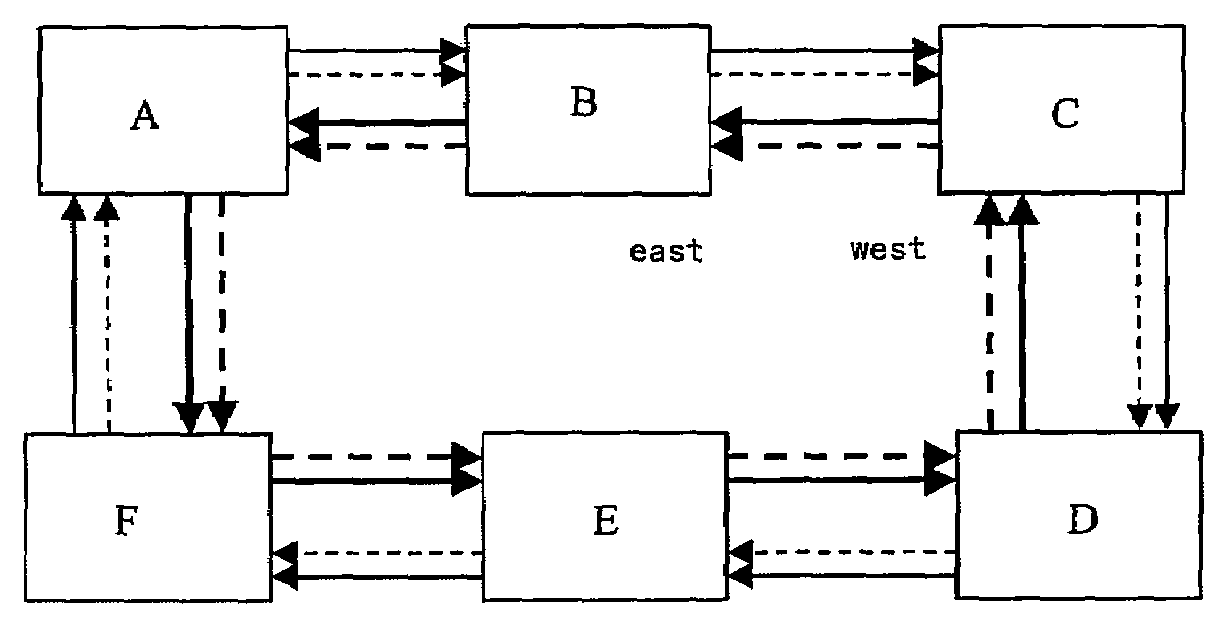 Protection Method for Ring Network of Optical Transmission Network