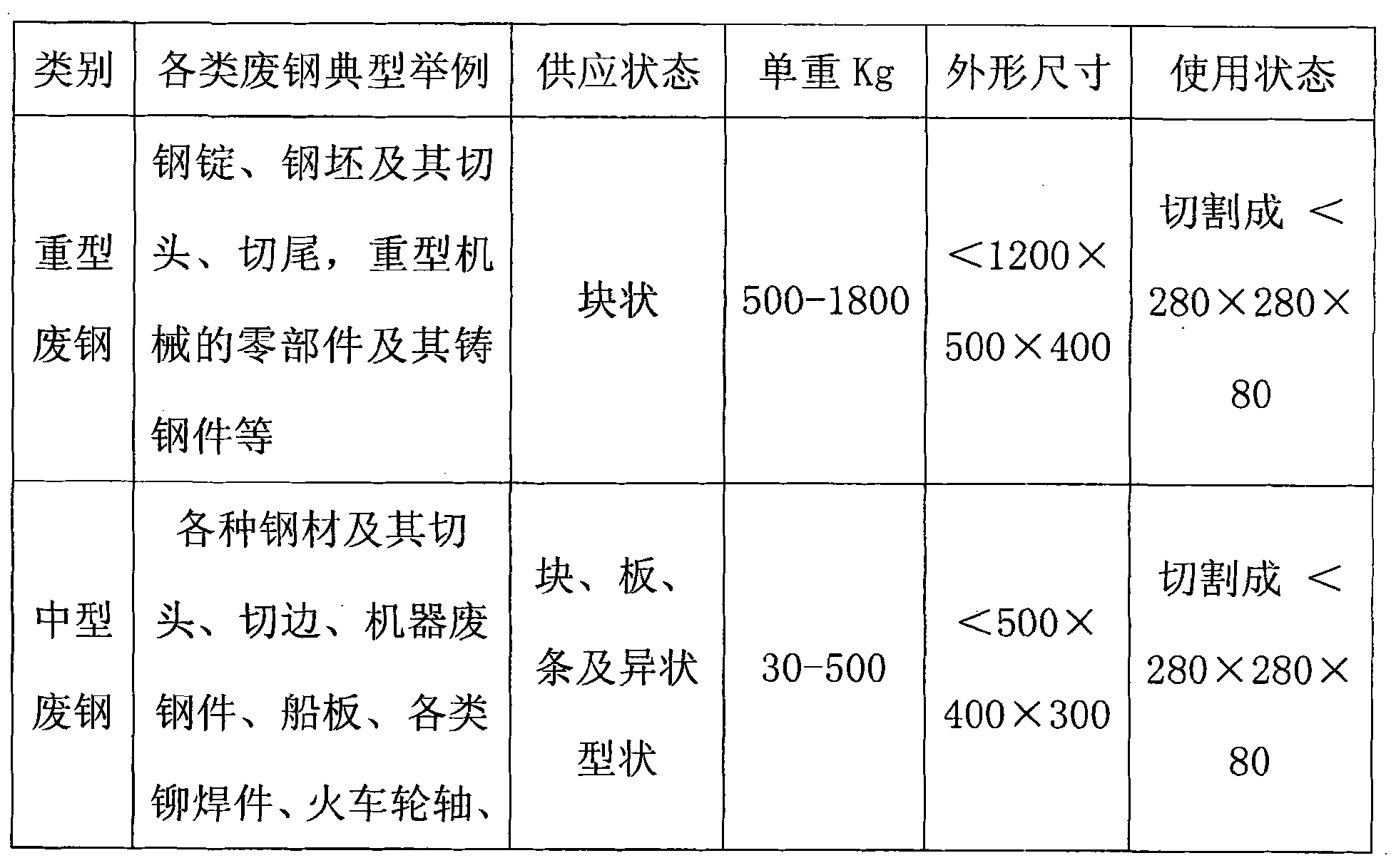 Method for producing vermicular cast iron brake drum