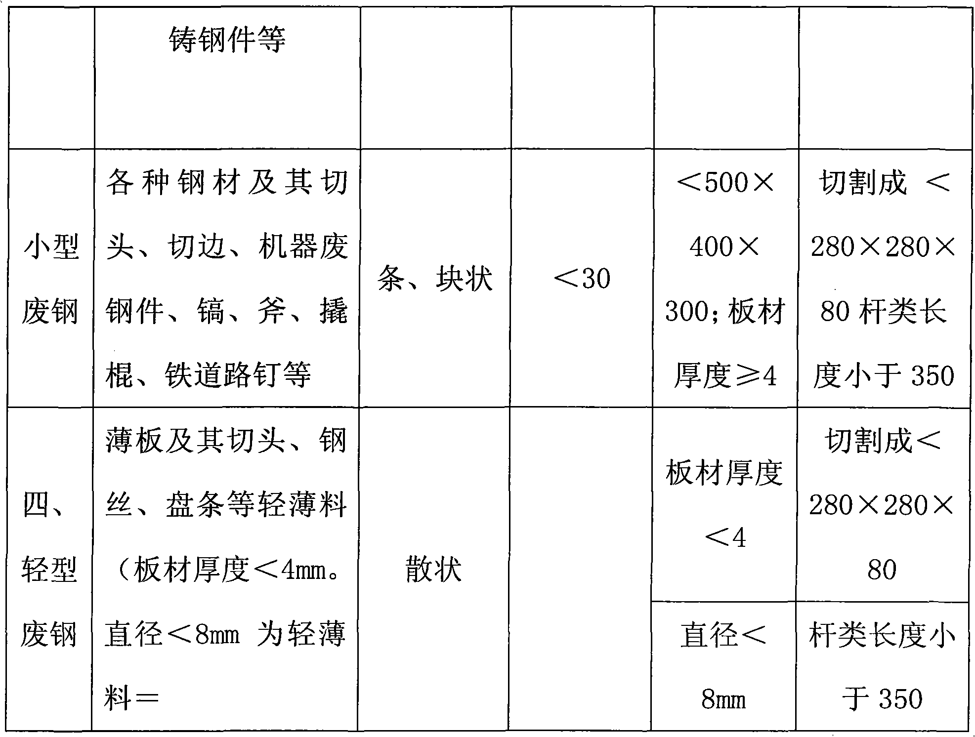 Method for producing vermicular cast iron brake drum